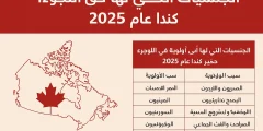 خريطة توضح الدول والجنسيات التي تمنحها كندا أولوية في اللجوء عام 2025 وفق بيانات وزارة الهجرة الكندية