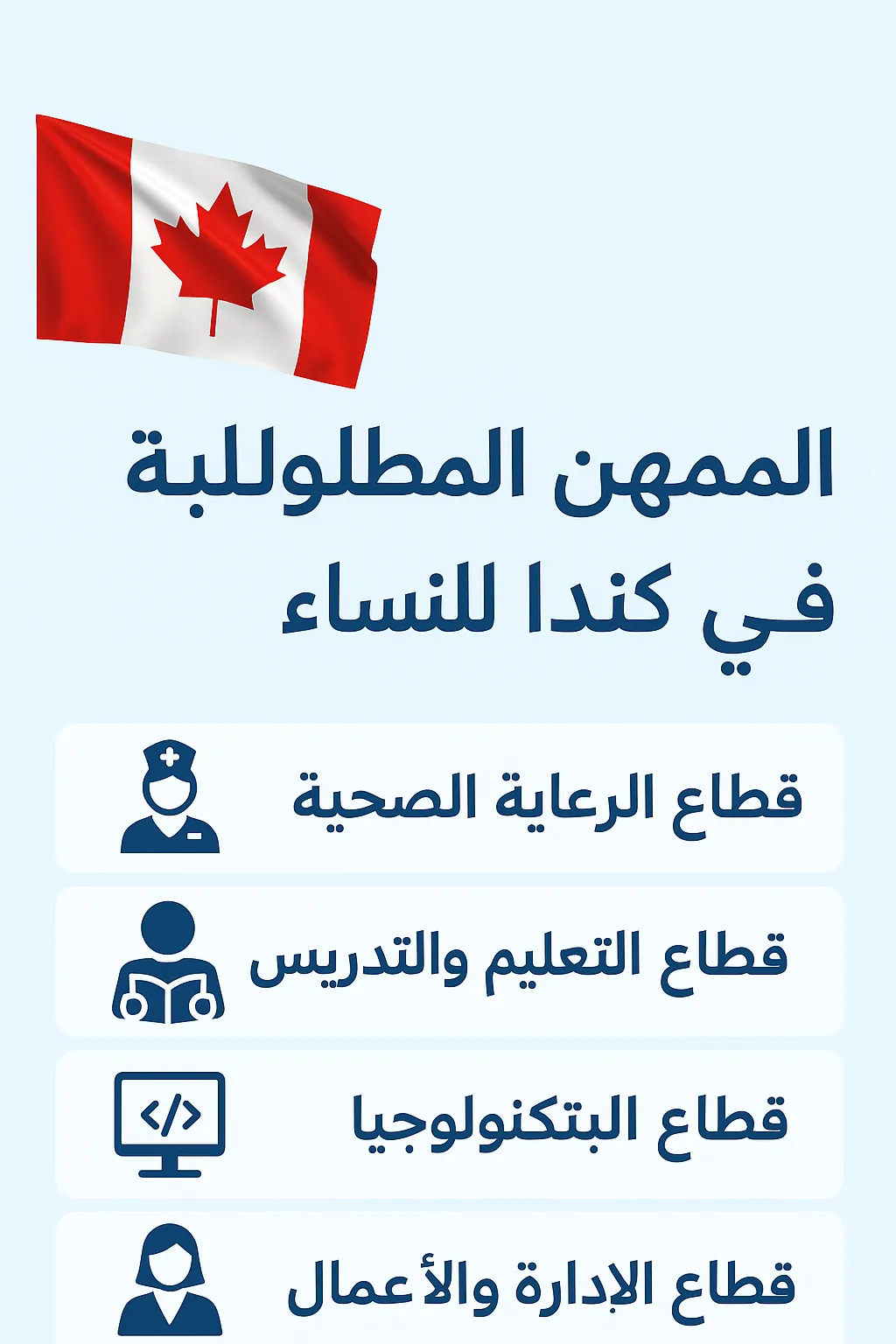 صورة تحتوي على علم كندا ونص باللغة العربية يوضح المهن المطلوبة في كندا للنساء، مثل الرعاية الصحية، التعليم، التكنولوجيا، والإدارة والأعمال.